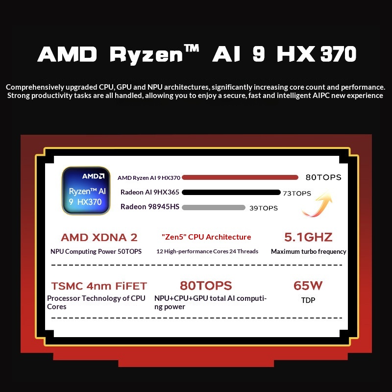 ACEMAGIC X5 Retro Mini PC AMD  - Retro Gaming Mini Pc review and price